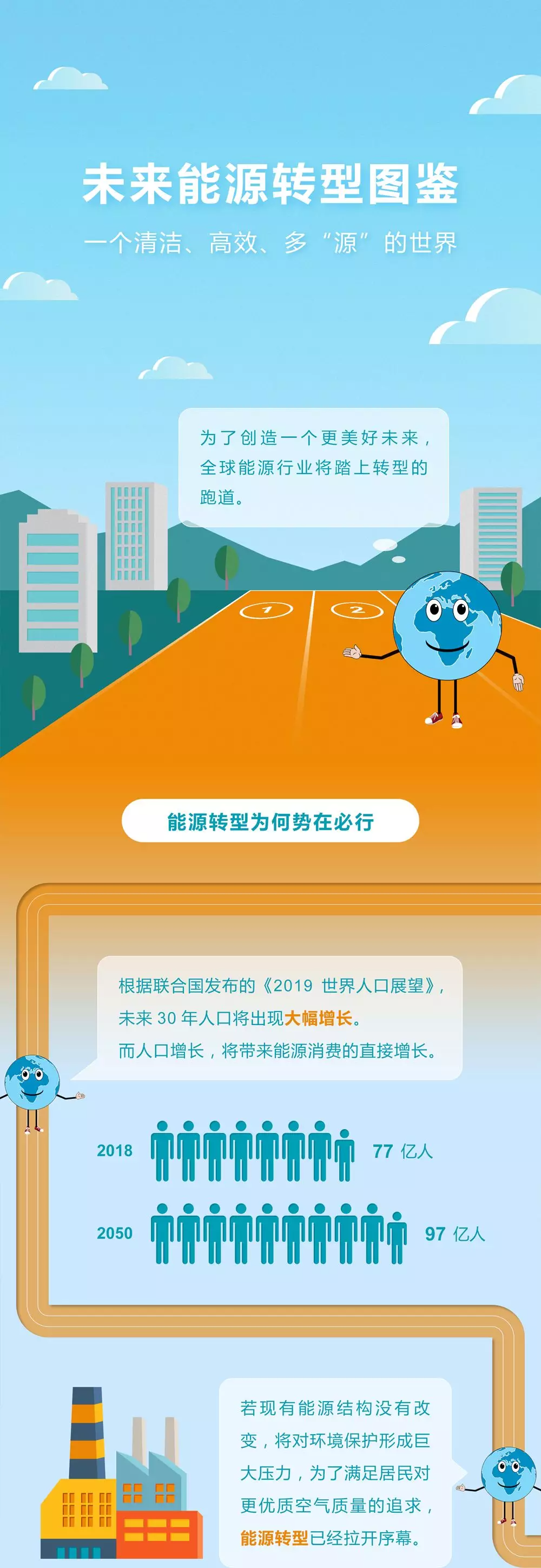 未來能源轉(zhuǎn)型圖鑒，別看光伏現(xiàn)在占比小，看看30年后會怎樣？