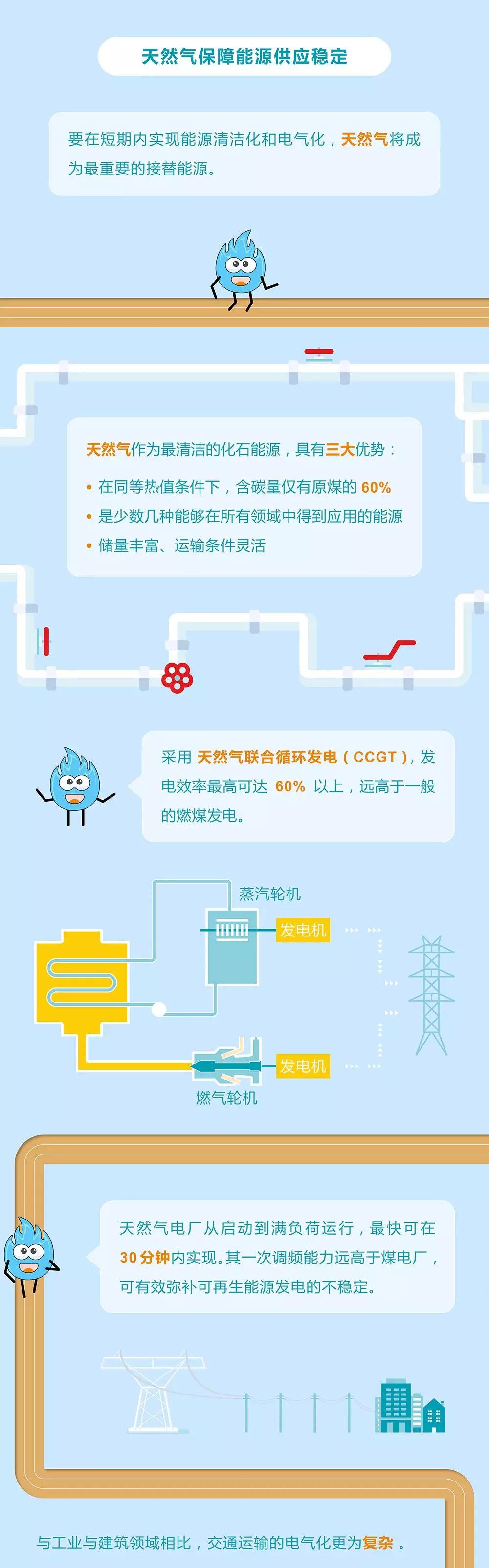 未來能源轉(zhuǎn)型圖鑒，別看光伏現(xiàn)在占比小，看看30年后會怎樣？
