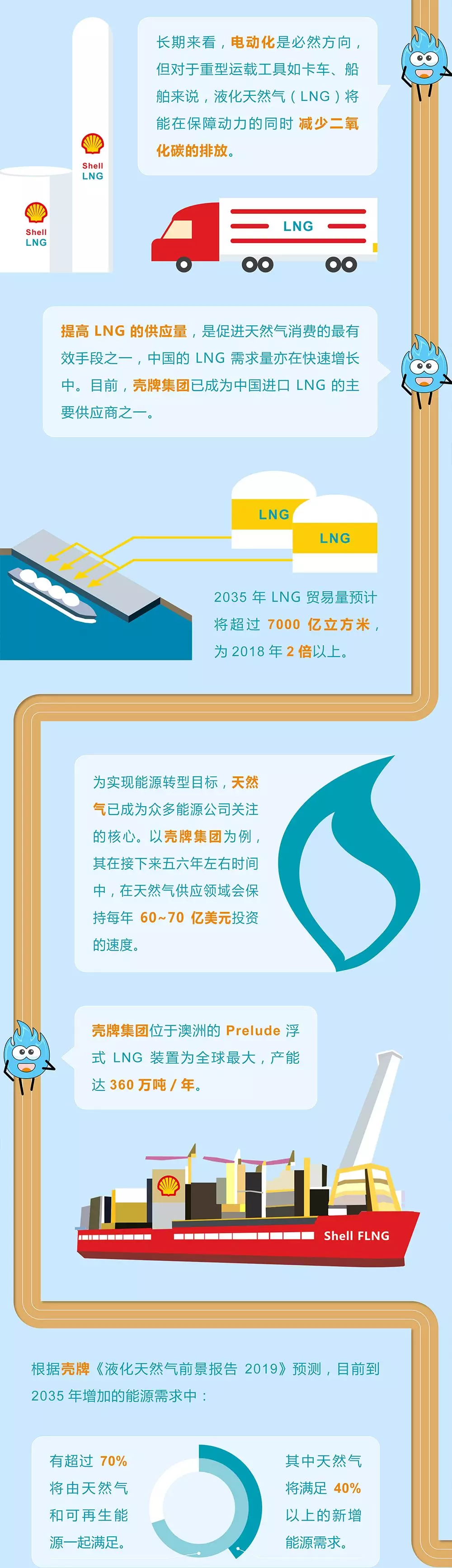 未來能源轉(zhuǎn)型圖鑒，別看光伏現(xiàn)在占比小，看看30年后會怎樣？
