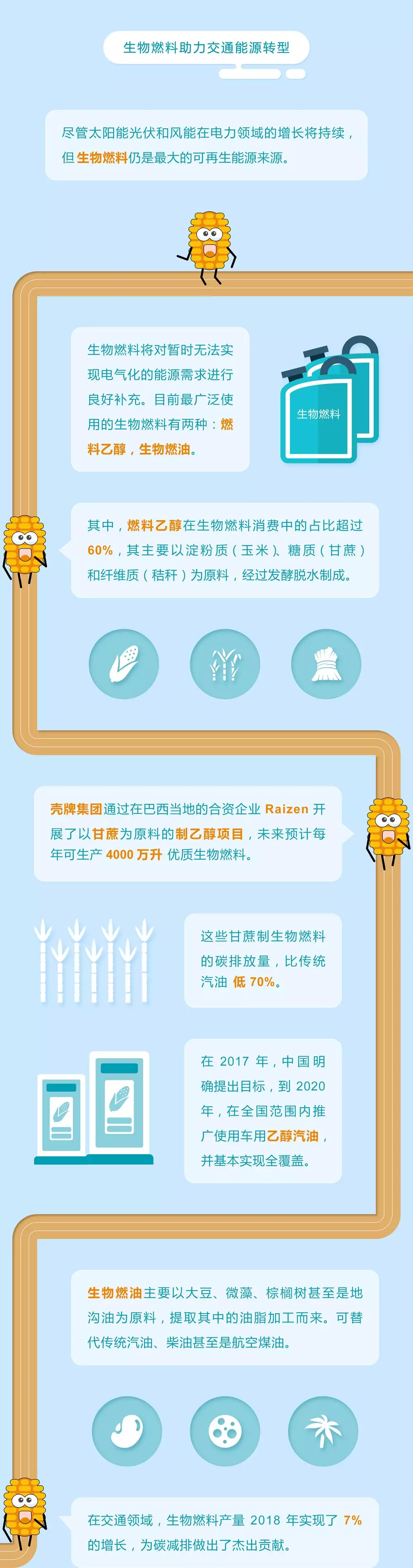 未來能源轉(zhuǎn)型圖鑒，別看光伏現(xiàn)在占比小，看看30年后會怎樣？