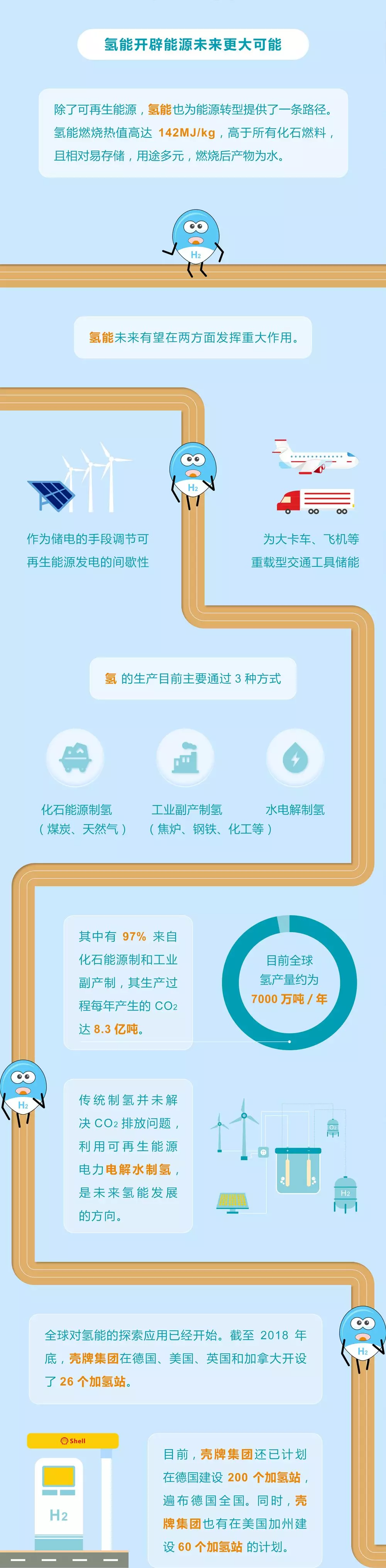 未來能源轉(zhuǎn)型圖鑒，別看光伏現(xiàn)在占比小，看看30年后會怎樣？