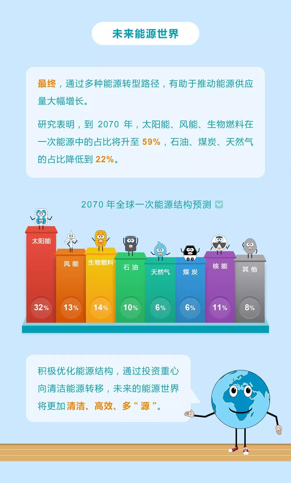 未來能源轉(zhuǎn)型圖鑒，別看光伏現(xiàn)在占比小，看看30年后會怎樣？