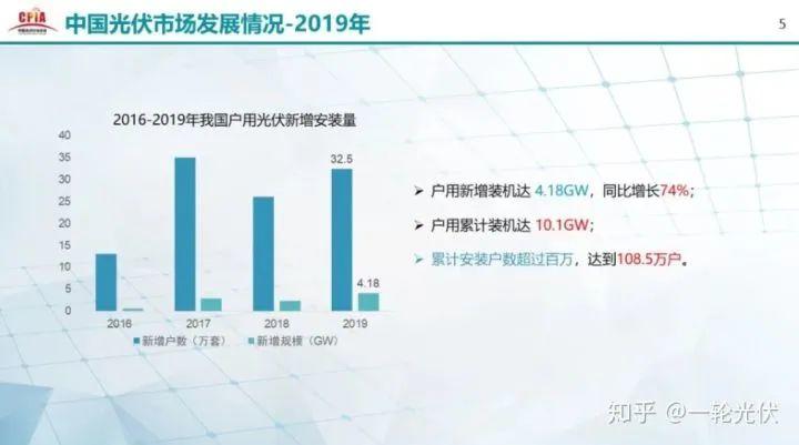 為什么網(wǎng)上有說光伏是騙人的？看別人用4年的收益事實(shí)來說話