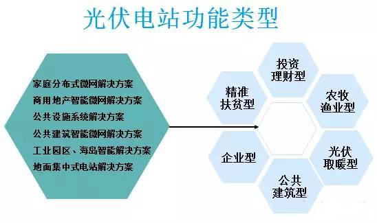 太陽能光伏并網(wǎng)發(fā)電的應(yīng)用場景有哪些？