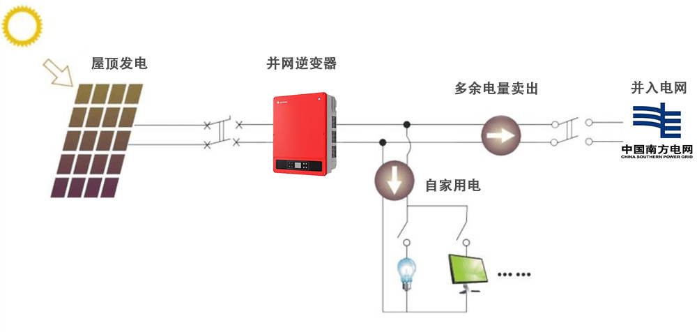 光伏發(fā)電原理圖