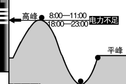 廣西壯族自治區(qū)峰谷分時(shí)電價(jià)方案（試行）發(fā)布！電度電價(jià)執(zhí)行峰谷浮動(dòng)價(jià)格